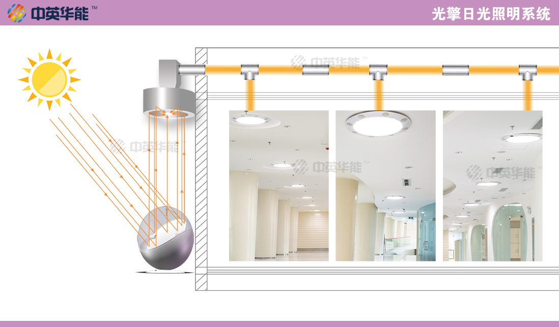 光擎日光照明系統(tǒng)輕松實(shí)現(xiàn)建筑陰面采光！